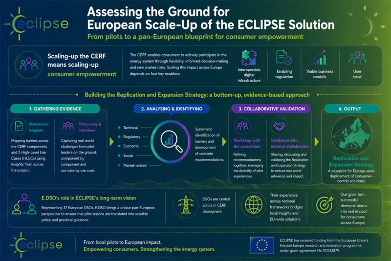 La solución Eclipse avanza hacia su despliegue a escala europea con una estrategia de replicación