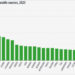 Las renovables representan el 26,2% del consumo energético de la UE en 2025, según Eurostat
