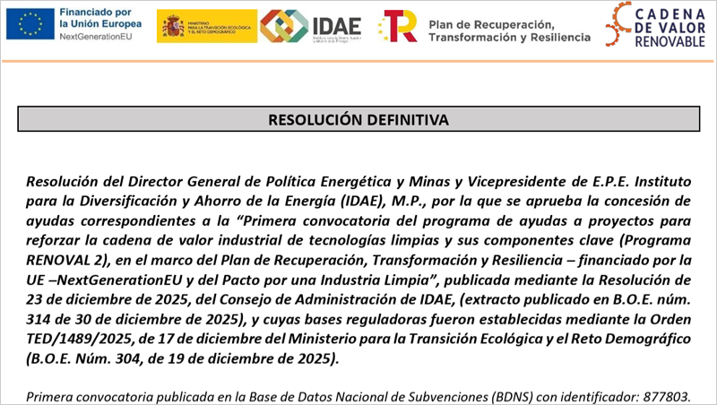 Más de 162 millones a 40 proyectos de producción de tecnologías limpias y sus componentes clave