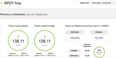 OMIE incorpora un nuevo indicador para analizar las diferencias diarias de precios de la electricidad