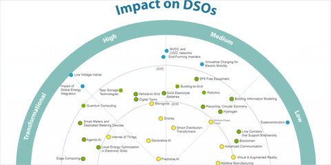 La octava edición del Radar Tecnológico E.DSO actualiza las fichas técnicas de seis tecnologías