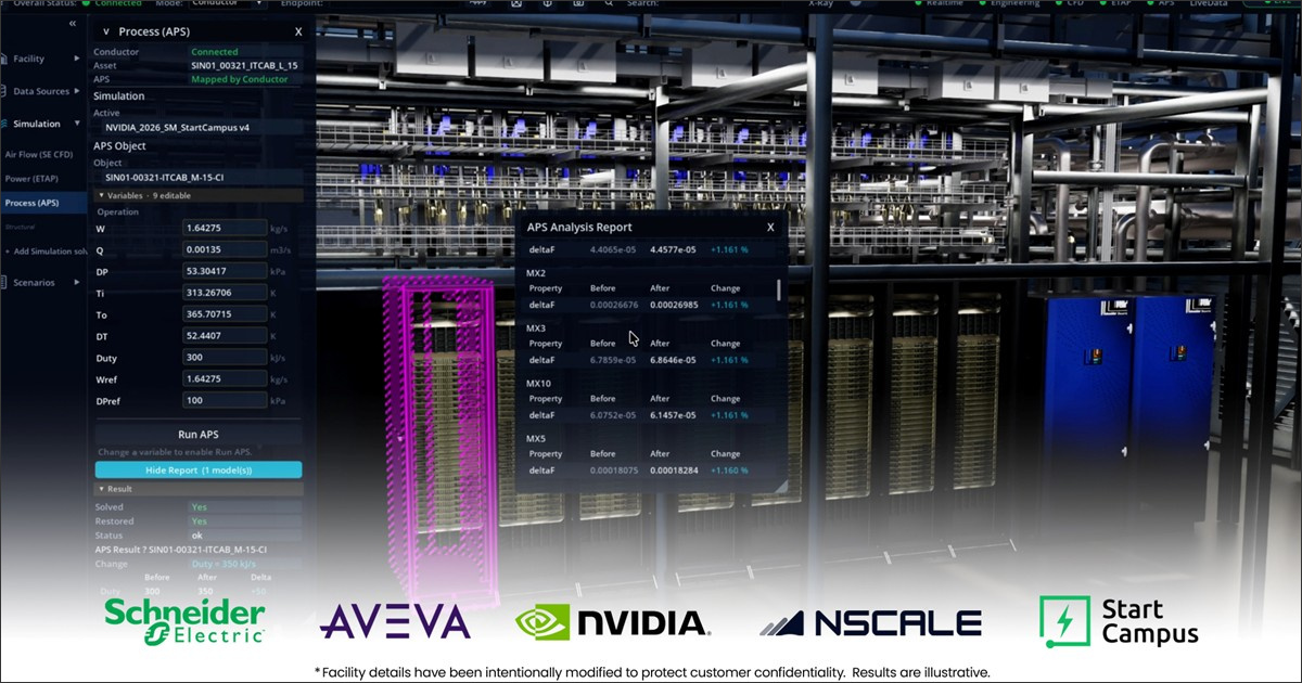 Gemelo digital Immersive Twin de un centro de datos con equipos, tuberías y paneles de simulación.